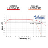 STETSOM BRAVO BASS 5K Amplifier