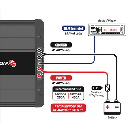 Stetsom Bravo Bass 8k