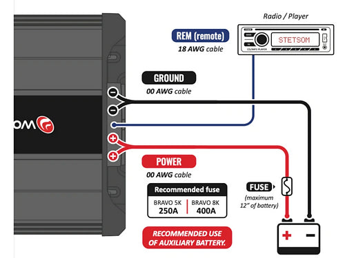 STETSOM BRAVO BASS 5K Amplifier