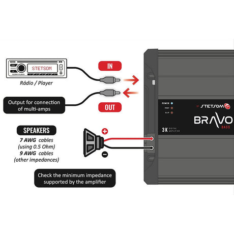 Stetsom Bravo Bass Flex 3k .5 Ohm Stable