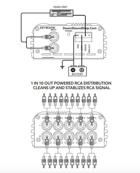 DOWN4SOUND - EZY RCA110 - PURPLE - 1 in 10 out Powered RCA DISTRIBUTION